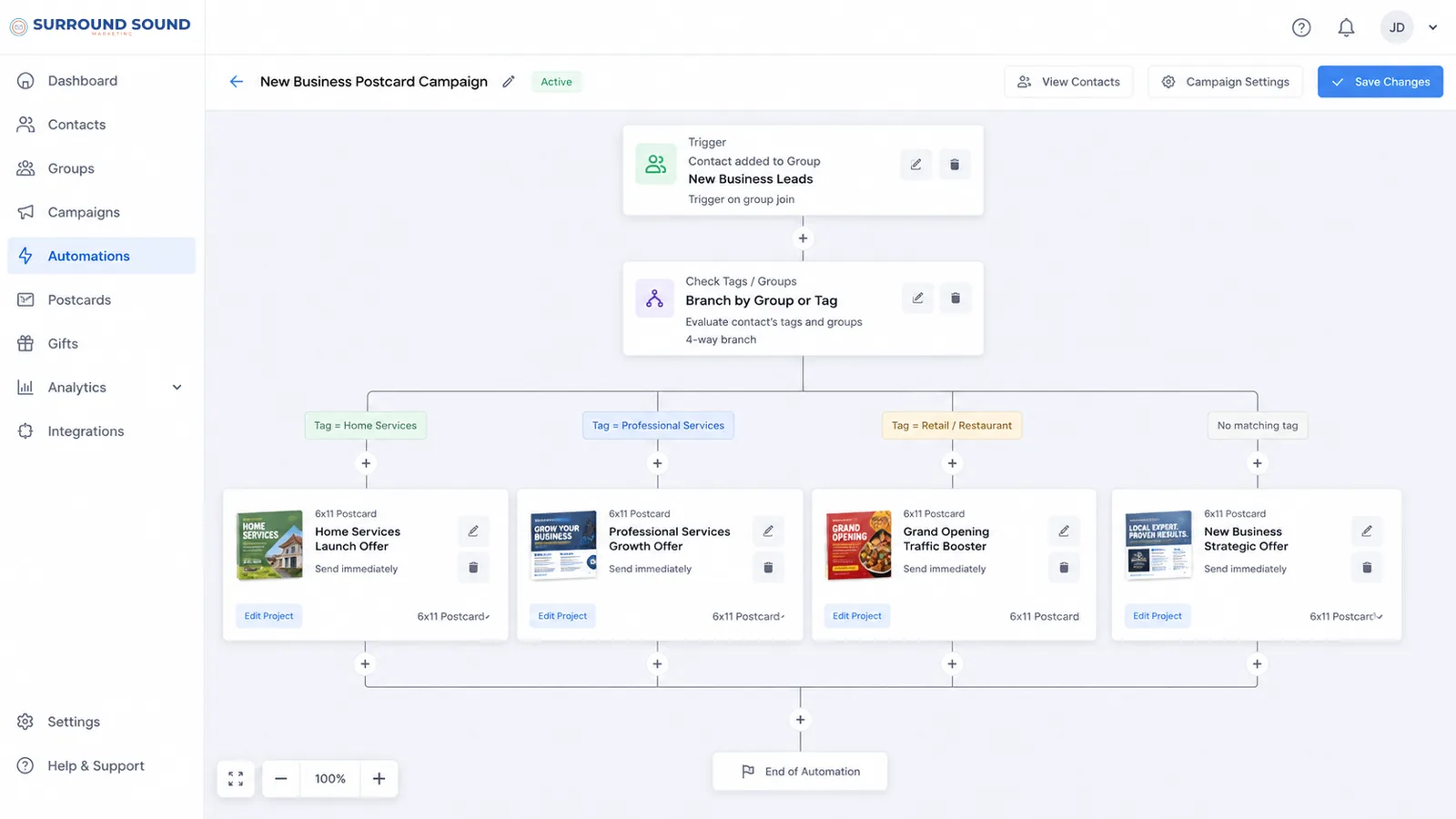 A postcard campaign automation branching four ways by business category, each branch sending a different postcard.